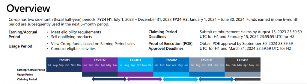 Overview Incentives